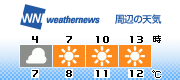 3H Forecast