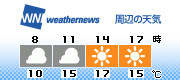 3H Forecast