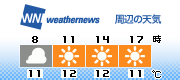 3H Forecast