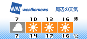 3H Forecast