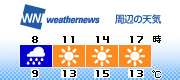 3H Forecast