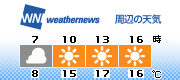 3H Forecast