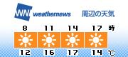 3H Forecast