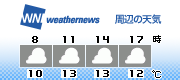 3H Forecast