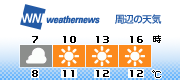 3H Forecast