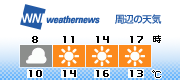 3H Forecast