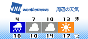 3H Forecast