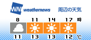 3H Forecast
