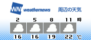 3H Forecast