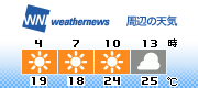 3H Forecast