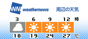 3H Forecast