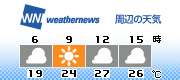 3H Forecast