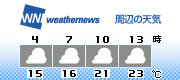 3H Forecast