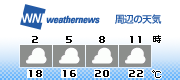 3H Forecast