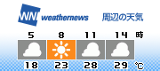 3H Forecast