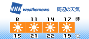 3H Forecast