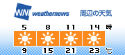 3H Forecast