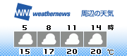 3H Forecast