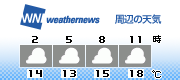 3H Forecast