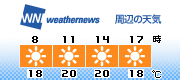 3H Forecast