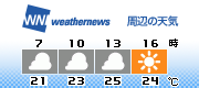 3H Forecast