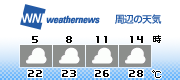 3H Forecast