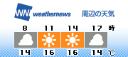 3H Forecast