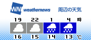 3H Forecast