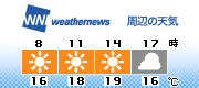 3H Forecast