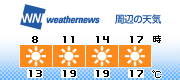 3H Forecast