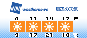 3H Forecast