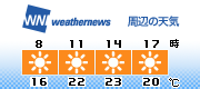 3H Forecast