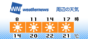 3H Forecast