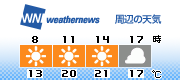 3H Forecast