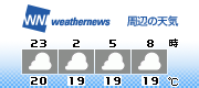 3H Forecast