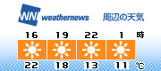 3H Forecast