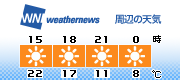 3H Forecast