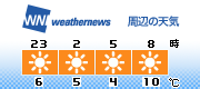 3H Forecast