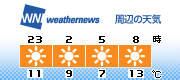 3H Forecast
