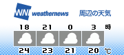 3H Forecast
