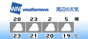 3H Forecast