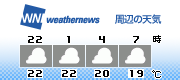 3H Forecast