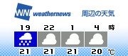 3H Forecast