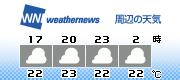 3H Forecast
