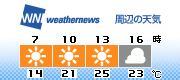 3H Forecast