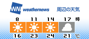 3H Forecast