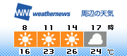3H Forecast