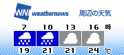 3H Forecast