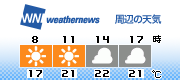 3H Forecast