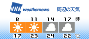 3H Forecast